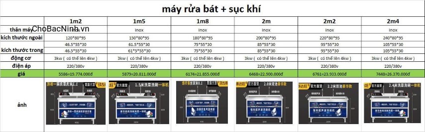 Máy rửa bát sục khí - new