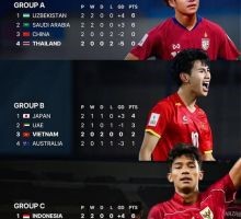 Kịch bản để U17 Việt Nam vào tứ kết sau khi U17 UAE thắng U17 Australia